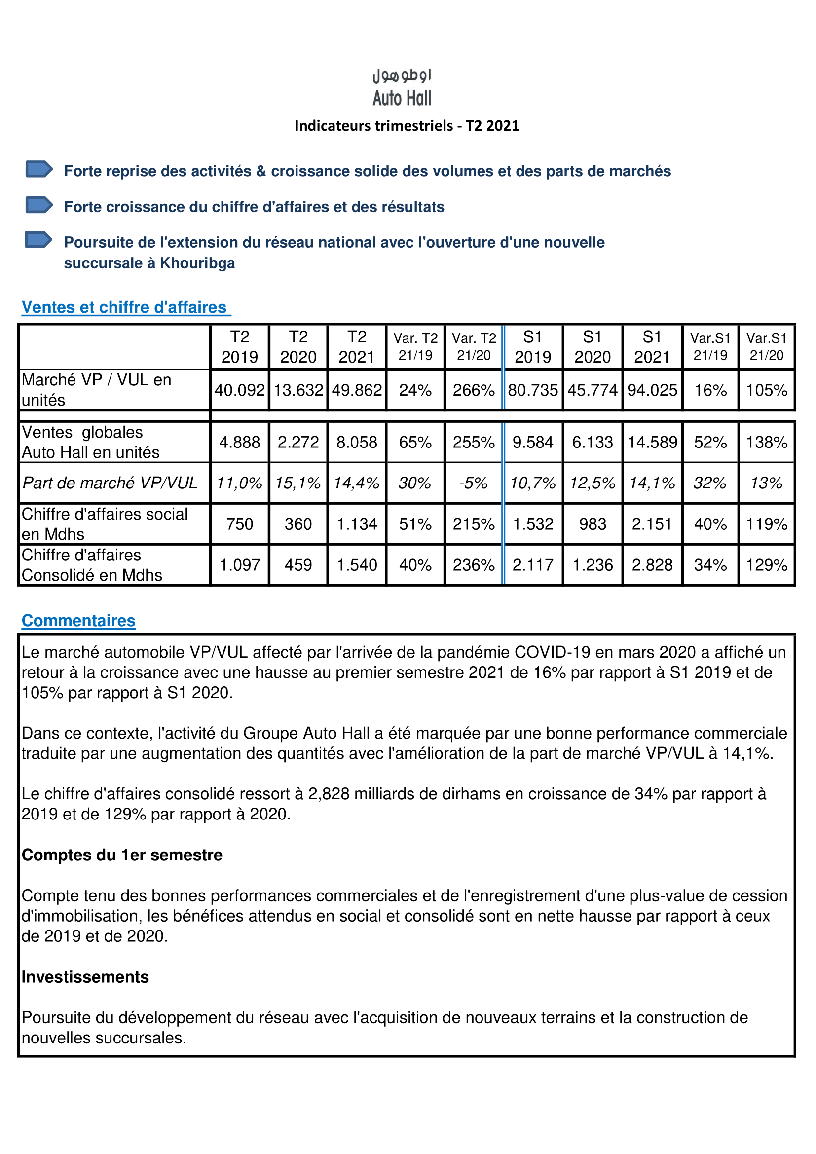 Indicateurs trimestriels T2